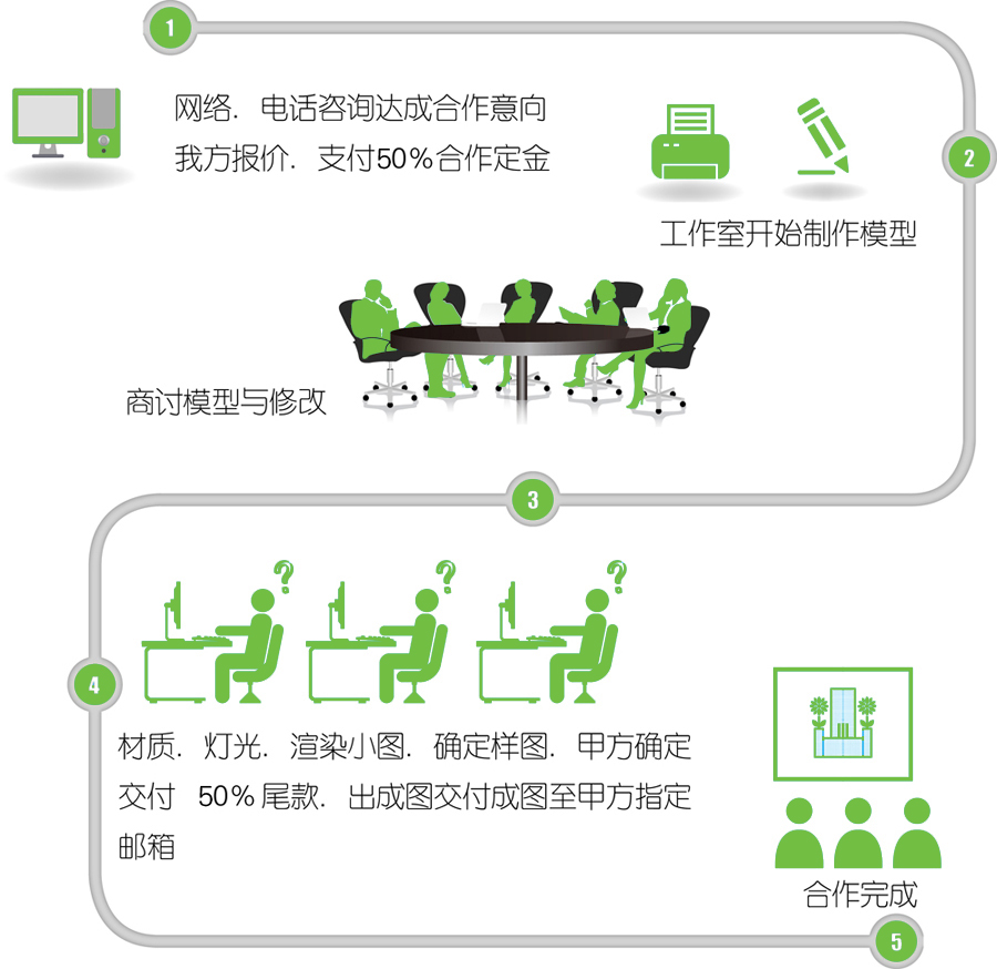 效果图公司