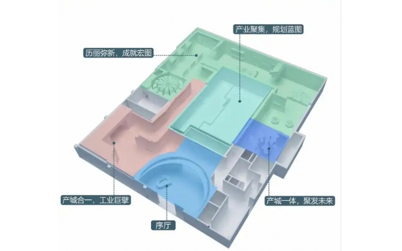 展厅设计规划布置图